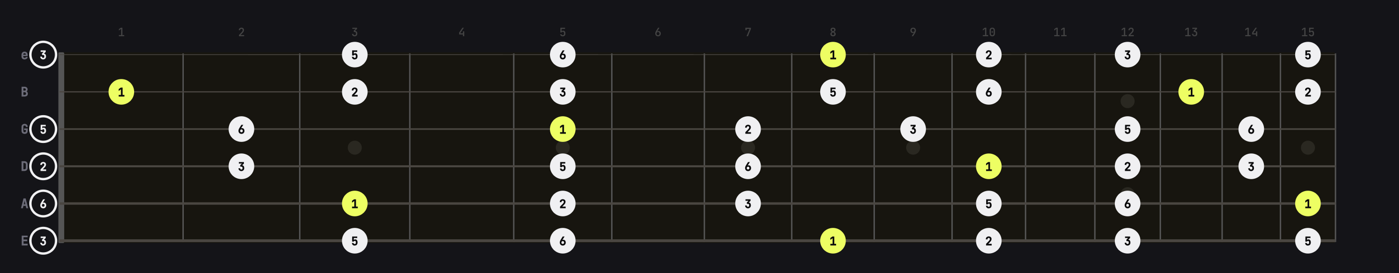 Modes et intervalles